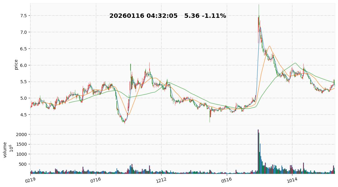 2026 24  中国电建.jpg